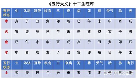 五行天干|十二天干地支五行对照表 天干地支配对表